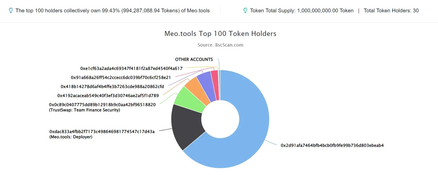 MEO.TOOLS