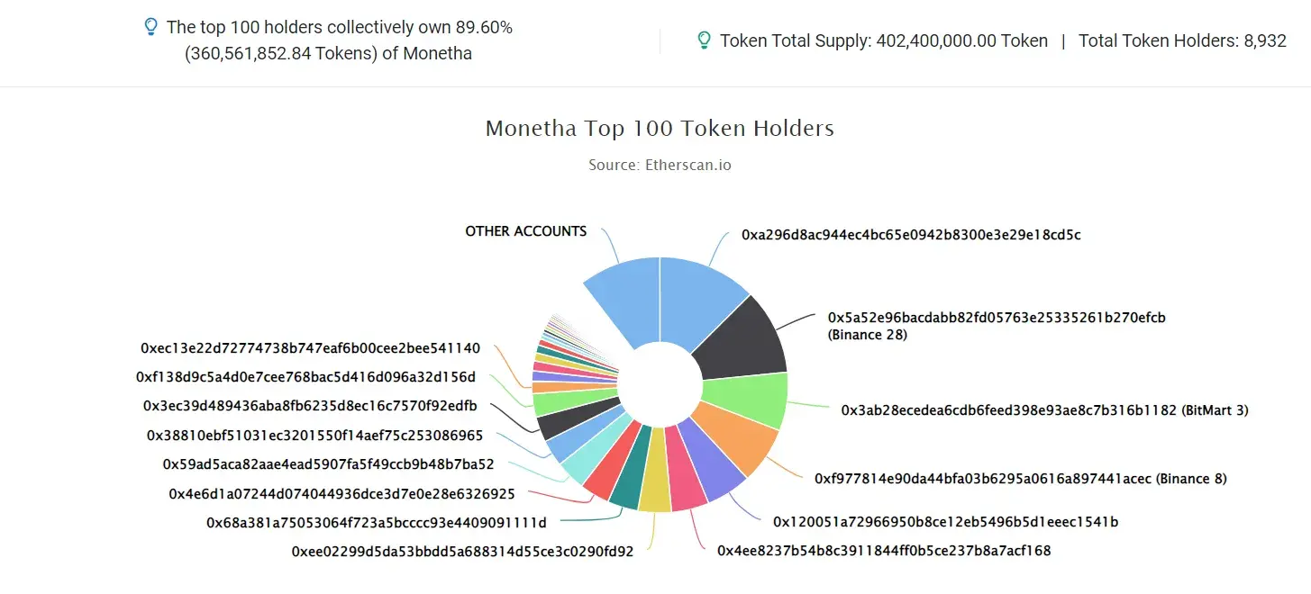 MONETHA