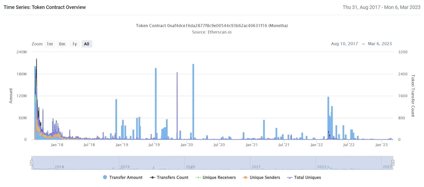 MONETHA2