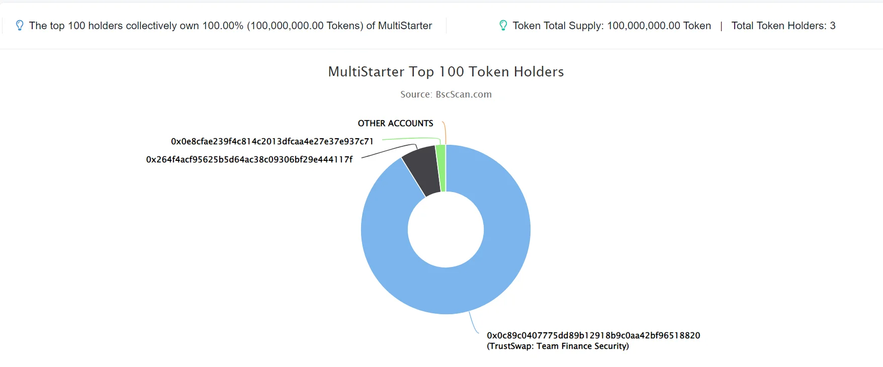 MULTISTARTER