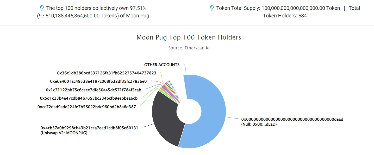 Moon-Pug