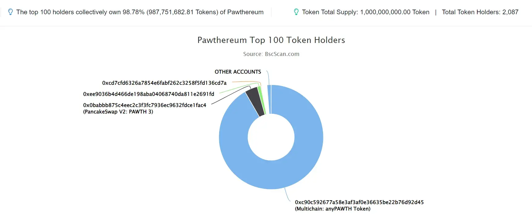 PAWTHEREUM.
