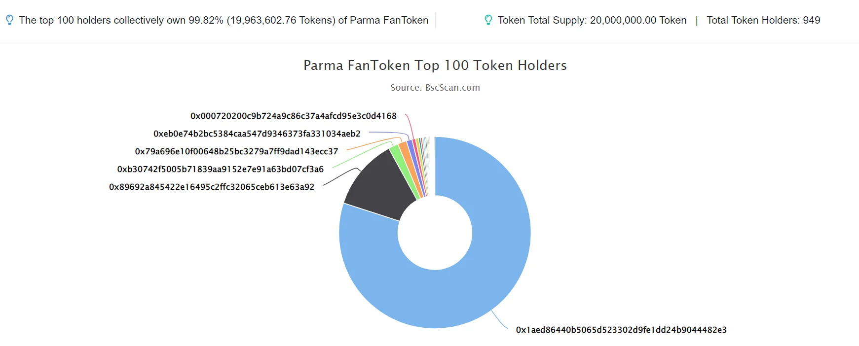 ParmaFanToken1