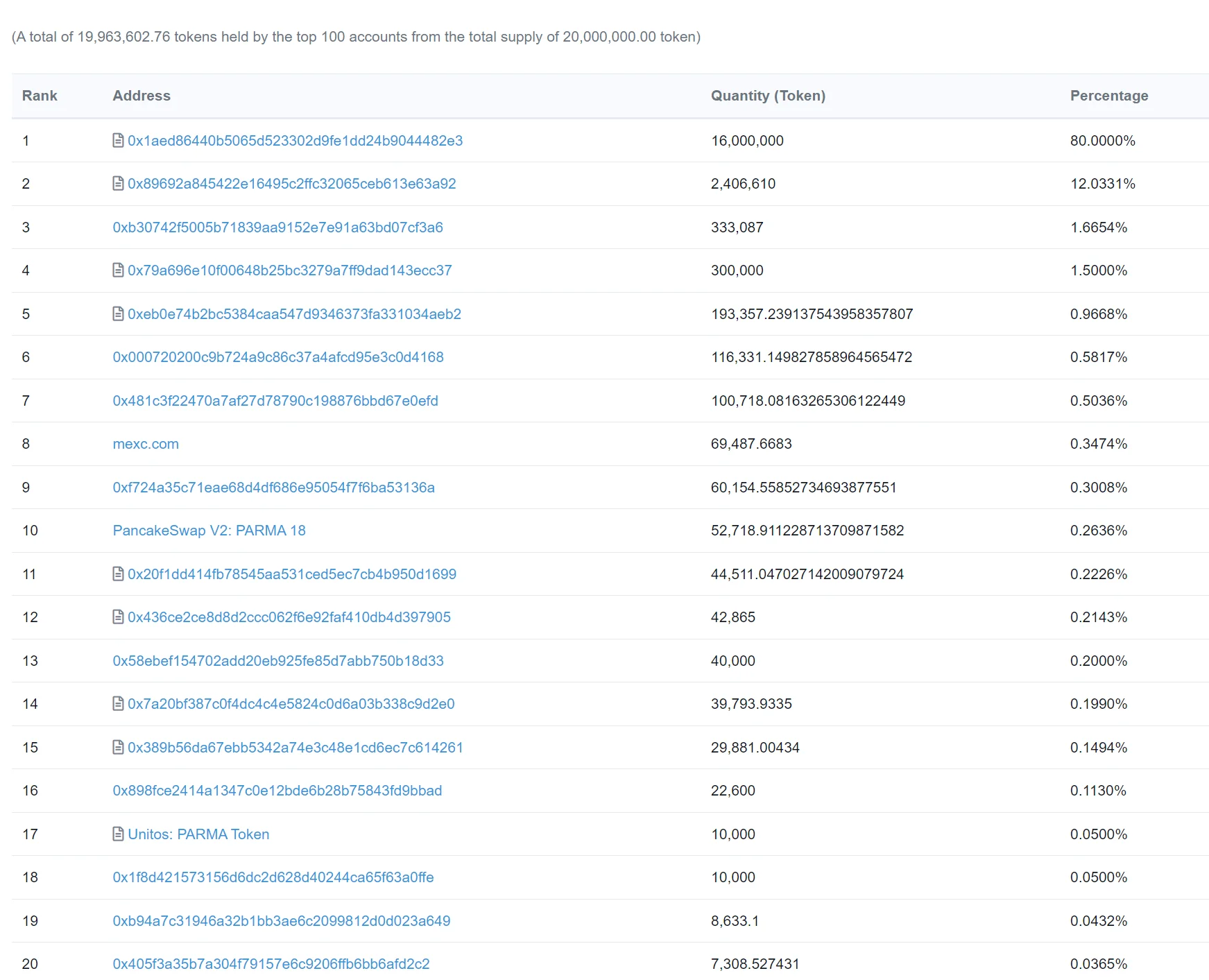 ParmaFanToken2