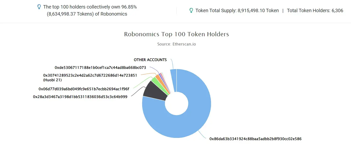 ROBONOMICS