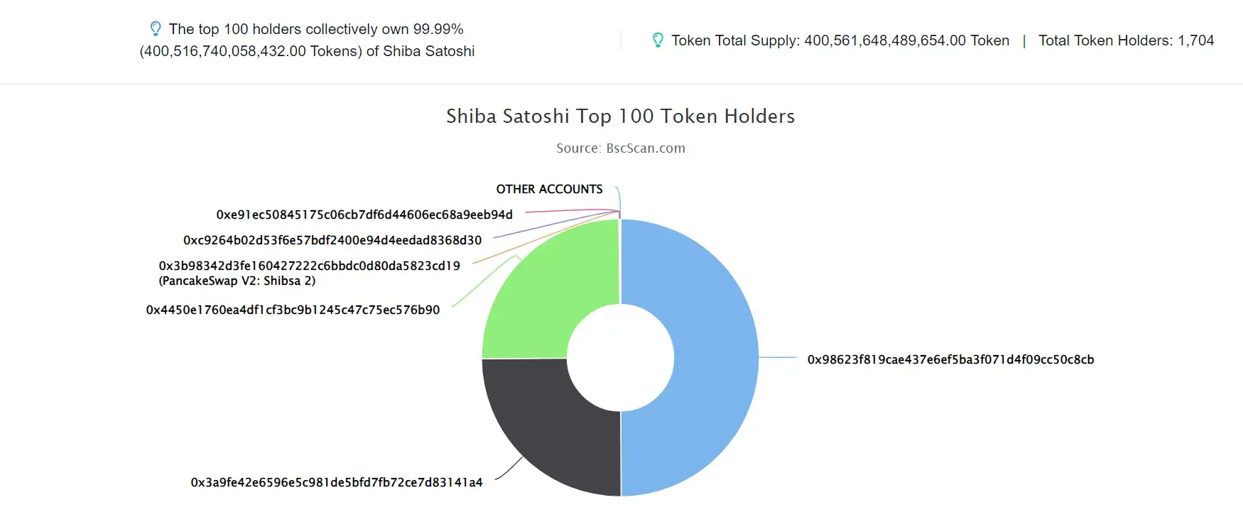 SHIBA SATOSHI