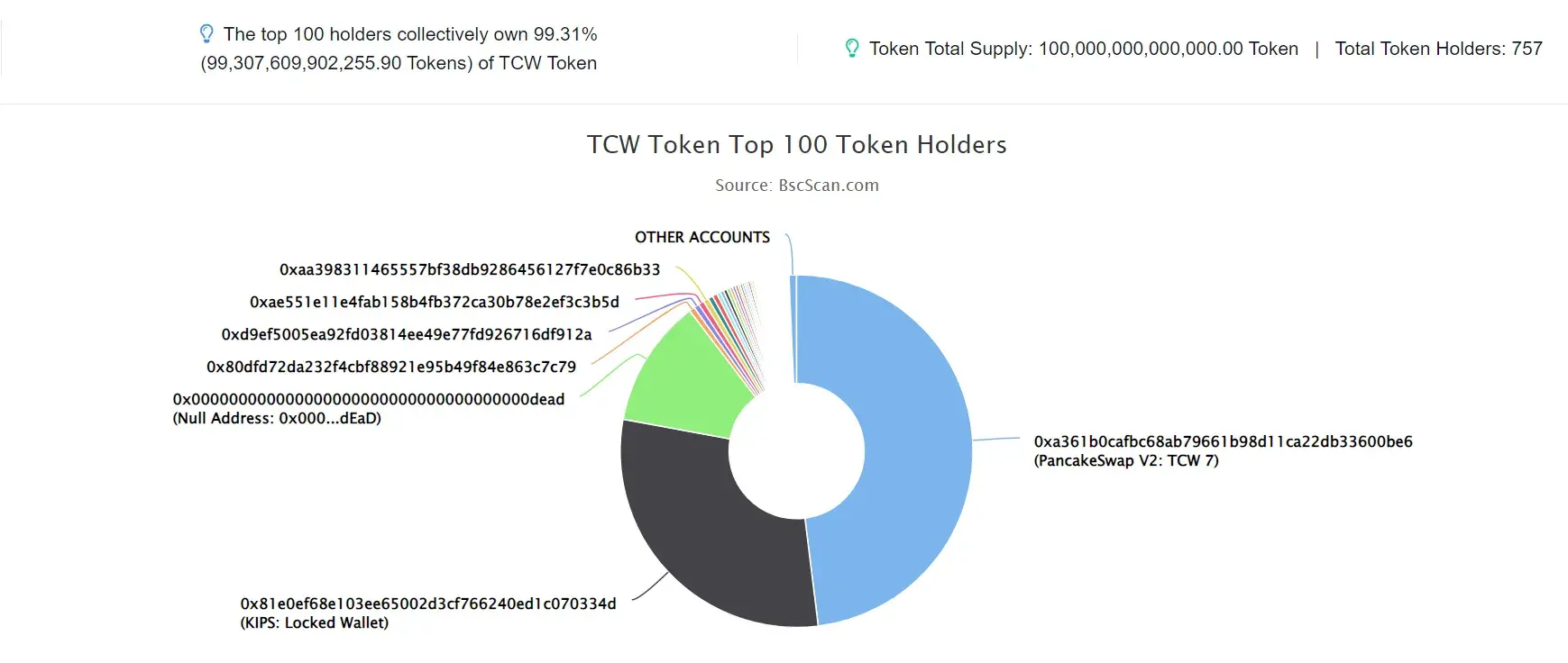 TCW-TOKEN