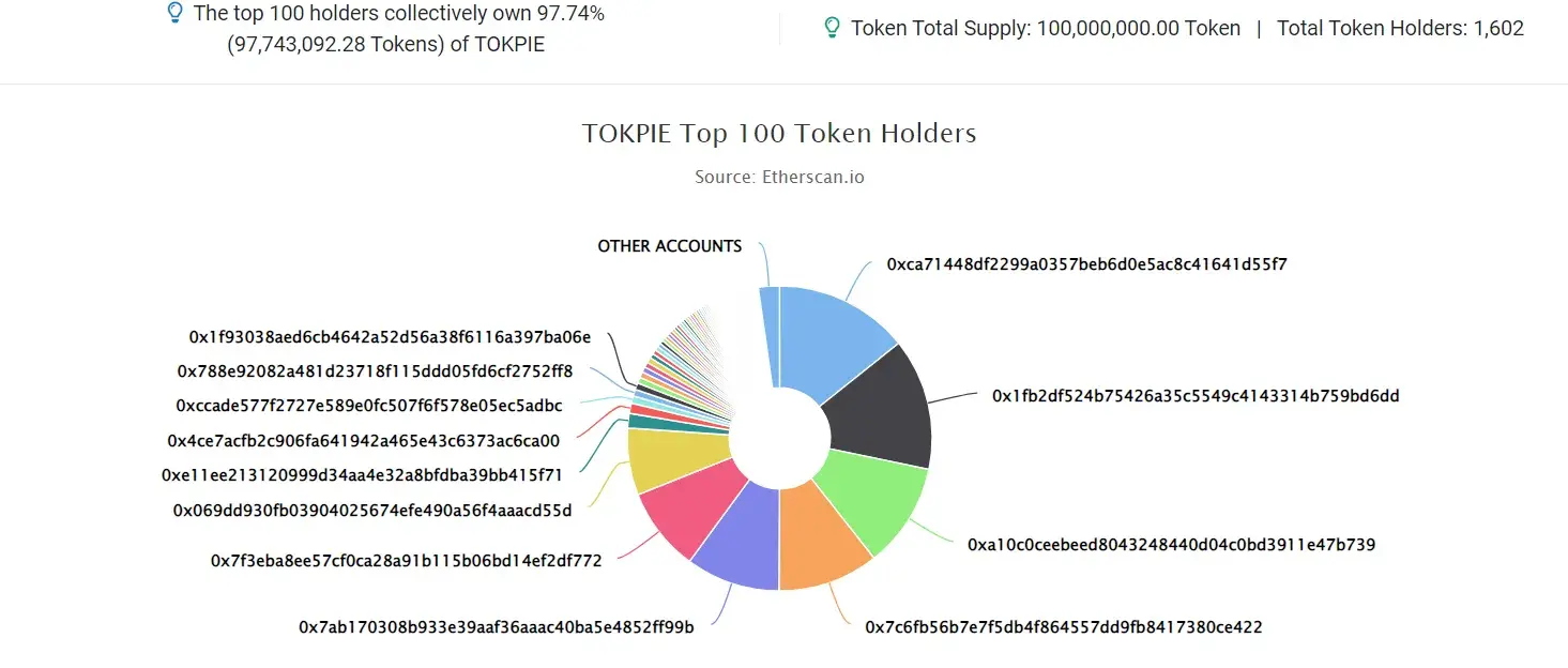 TOKPIE