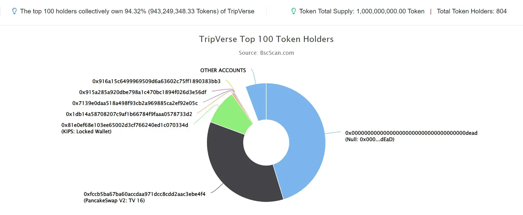 TRIPVERSE
