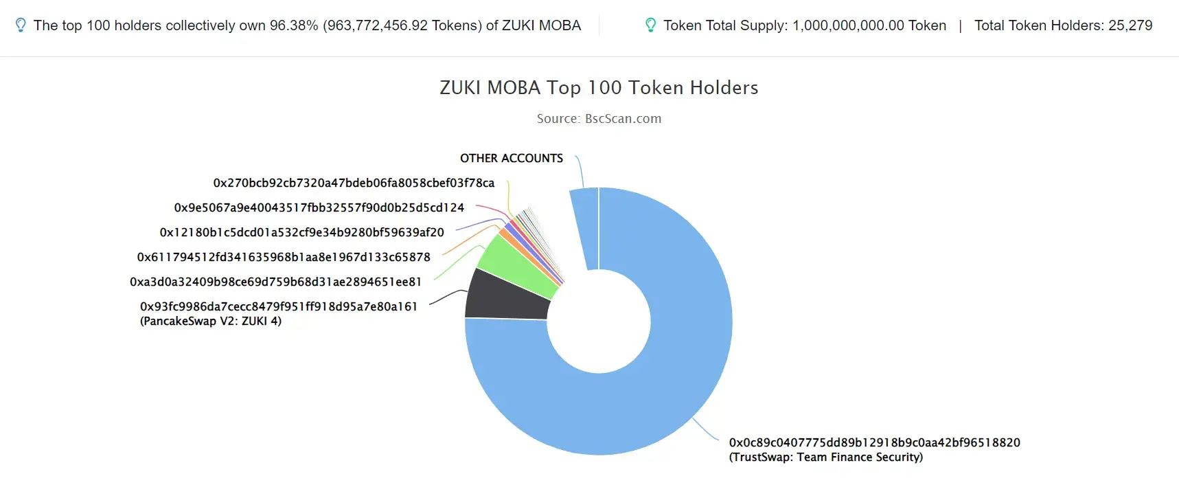 ZUKI MOBA