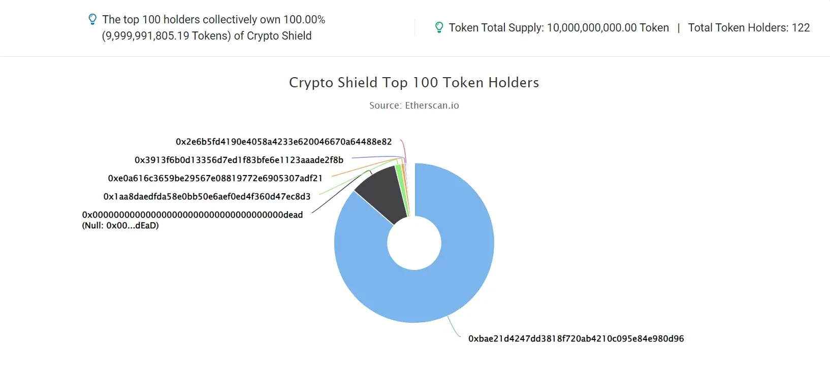 Crypto Shield