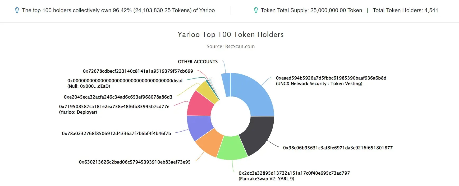 Yarloo
